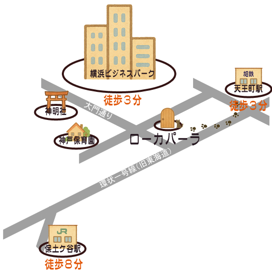 ローカパーラまでのアクセス概略
